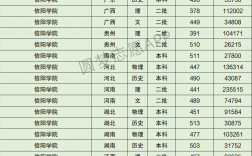 2024年信陽學院分數線