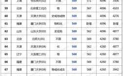 超出一本線多少分可以上211