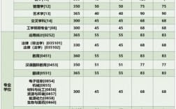 復試分數線是初試線嗎