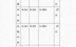 考研政治題型及分值(考研政治各個板塊占比)