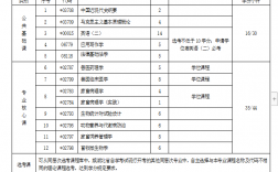 自考醫學類可以報考哪些專業(中醫自學考試報名條件)