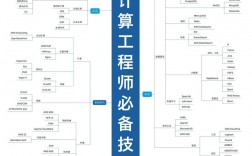 大專生學(xué)云計算好就業(yè)嗎(云計算很難學(xué)嗎)