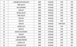 全國(guó)一本院校名單2024