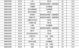 湛江嶺南師范學院大專招生條件是什么？