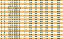 2024年山東醫學院校大學排名