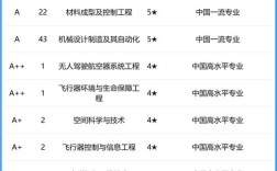 2024年北航大學全國排名是多少