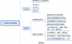 教育觀的內容是什么
