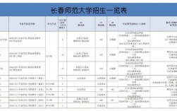 長春師范大學考研率高嗎