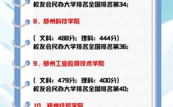 河南省民辦二本院校排名如何？哪些學校更具實力？
