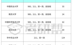 生物專碩考研學(xué)校推薦(會計學(xué)考研院校排名)