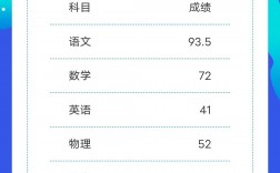 中考成績查詢江西
