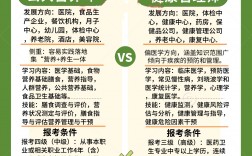 公共營養師和健康管理師哪個更好(2024年健康管理師考試時間表)