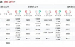 二級建造師一般月收入