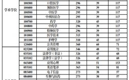 南方醫(yī)科大學(xué)研究生分?jǐn)?shù)線2023(醫(yī)學(xué)檢驗(yàn)技術(shù)研究生)