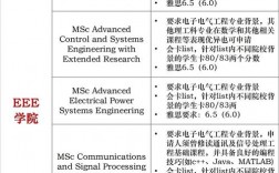 曼徹斯特大學(xué)本科申請條件