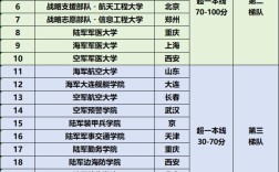 2024年軍校排名和錄取分數(shù)
