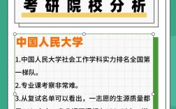 社會工作專業(yè)考研推薦學(xué)校(社工證考了好找工作嗎)