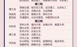 烏得勒支大學相當于國內什么檔次？什么水平？