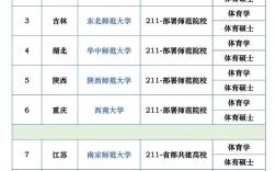 提前批師范類院校有哪些？具體名單是什么？