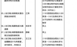 生物科學專業考研考什么