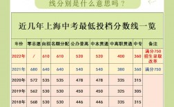超投檔分多少才穩妥(過了投檔線多少分就穩了)