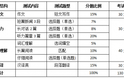 四級題型介紹