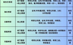 鄭州考研機構(gòu)實力排名最新2024年