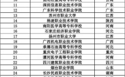 專科學校排名2013(最新全國專科院校排名)