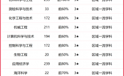 江蘇海洋大學是幾本