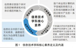 信息技術(shù)的核心技術(shù)是什么