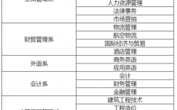 江西經濟管理干部學院專業分數線