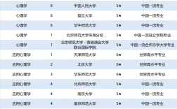 心理學(xué)專業(yè)學(xué)校排名(張雪峰推薦的心理學(xué)考研專業(yè))