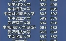 湖北高考錄取(湖北招生信息網登錄入口)