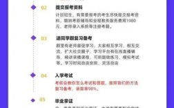 2025年湖北省成人高考（函授）報(bào)名流程——官方報(bào)考指南+官方入口