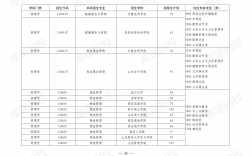 山東省專升本政策最新2024