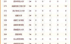 2024年四川省985院校排名