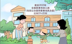 普惠性幼兒園(惠州幼兒園收費一覽表)