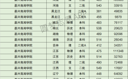 2024年南湖大學(xué)錄取分?jǐn)?shù)線(xiàn)是多少分