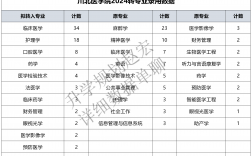川北醫學院是什么級別