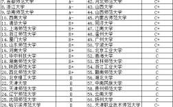 小學教育專業研究生學校排名(小學教育考研院校推薦易上岸)