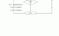 河南省中小學學籍信息管理系統（附入口+流程）