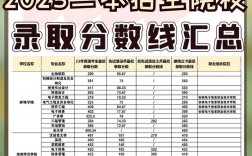 安徽二本院校的排名如何？選擇時需注意什么？