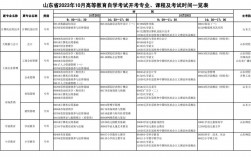 自考大專需要考哪些科目