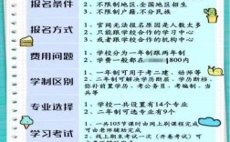 小學文憑怎么提升學歷
