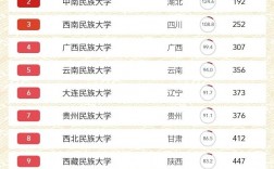 2024年青海民族大學全國排名