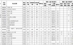 西安建筑科技大學報錄比(考研報錄比查詢網)
