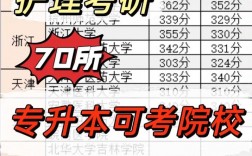 護(hù)理專升本可以報(bào)的學(xué)校