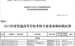 河南理工大學有專科專業嗎