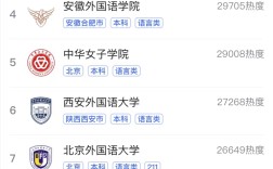 2024年北京第二外國語學(xué)院排名