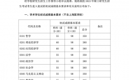 復旦研究生錄取分數線2023(復旦大學085400錄取分數考研)